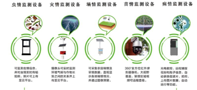 農(nóng)林四情監(jiān)測預(yù)警系統(tǒng)